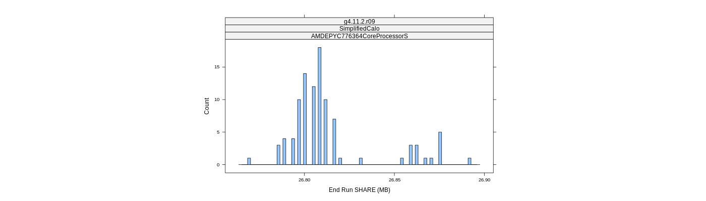 prof_memory_share_histogram.png