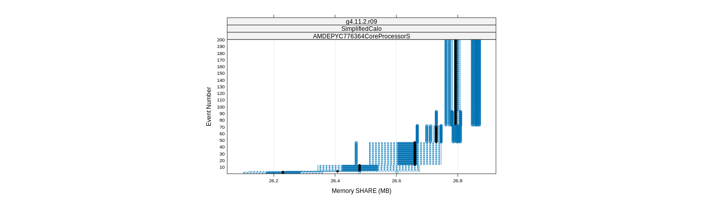 prof_memory_share_plot.png