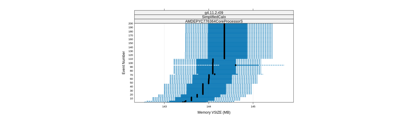 prof_memory_vsize_plot.png