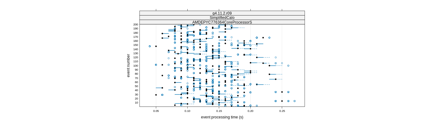 prof_100_events_plot.png