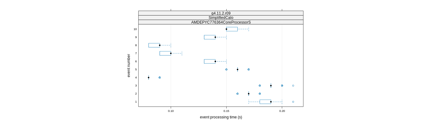 prof_early_events_plot.png