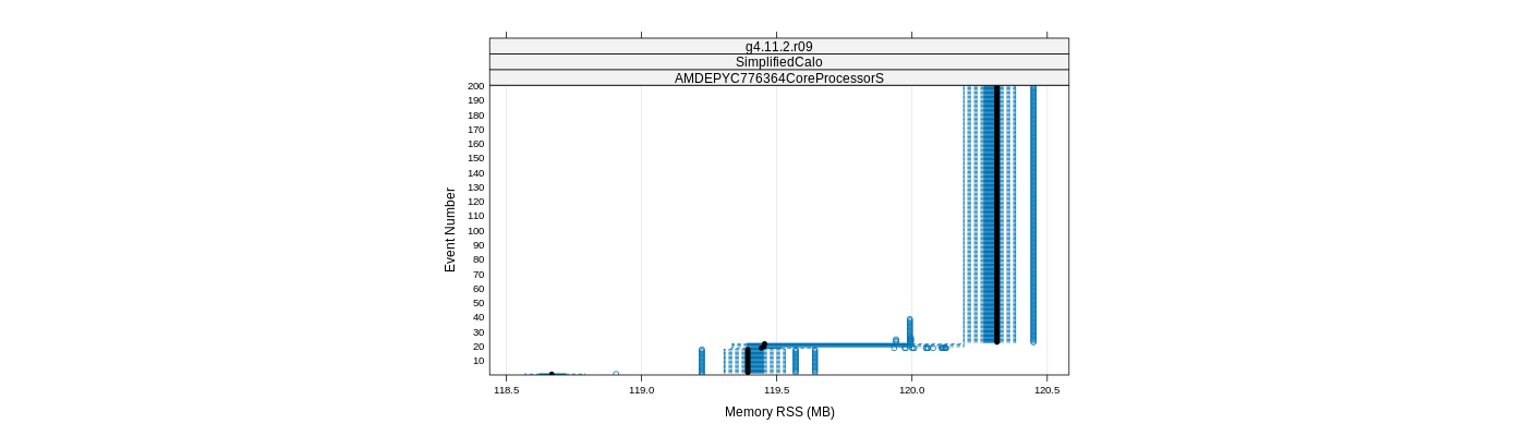 prof_memory_rss_plot.png