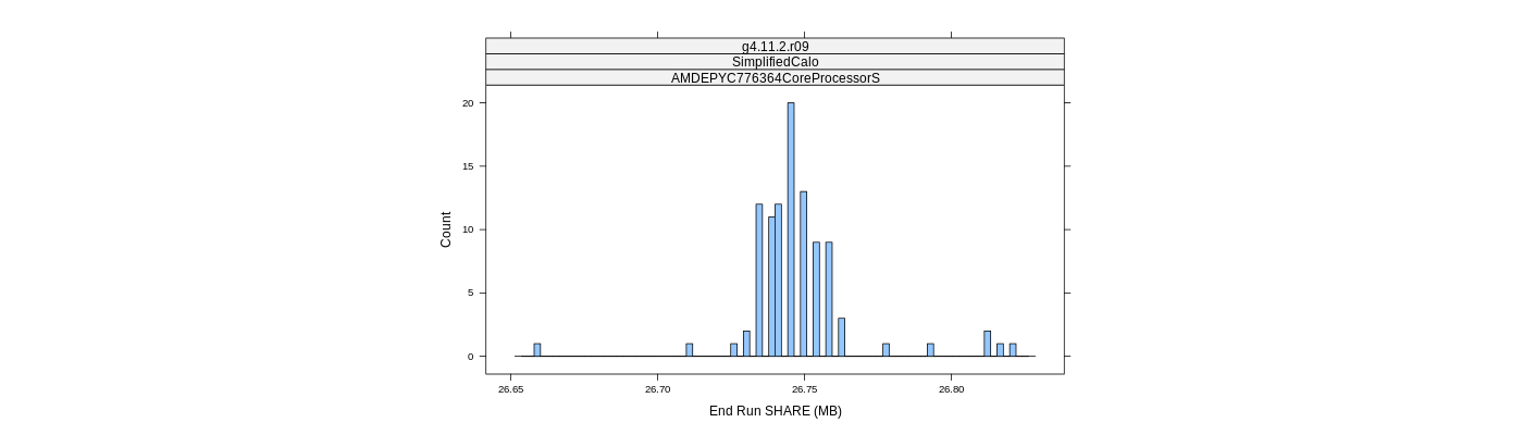 prof_memory_share_histogram.png