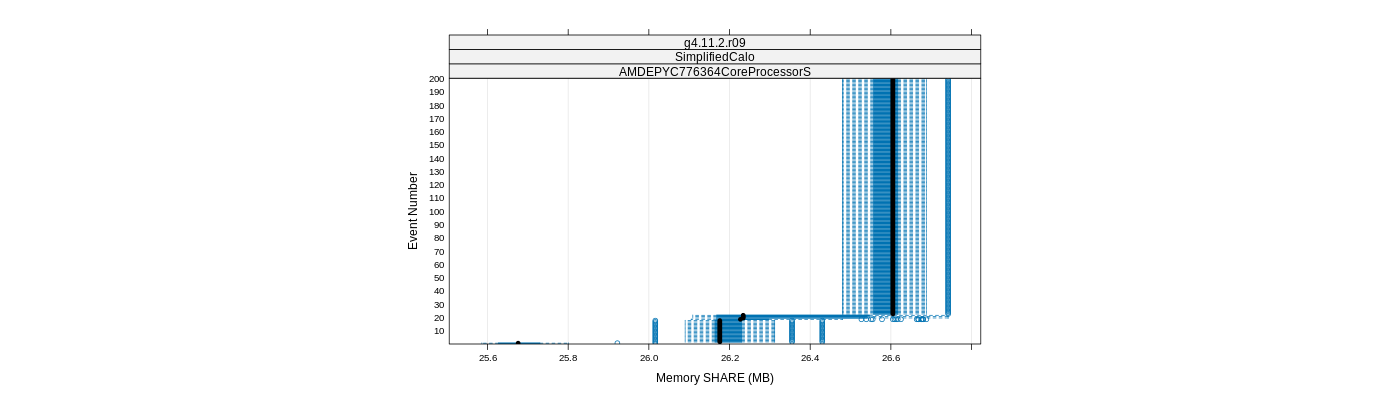 prof_memory_share_plot.png