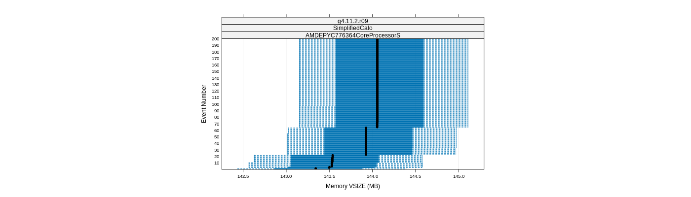 prof_memory_vsize_plot.png