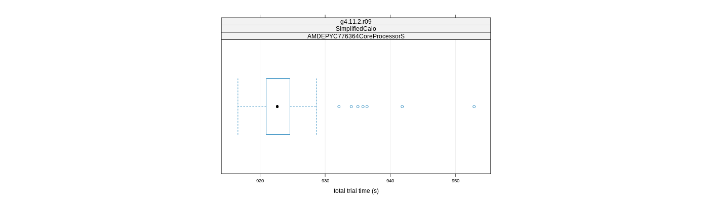 prof_basic_trial_times_plot.png