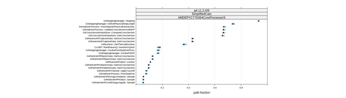 prof_big_paths_frac_plot_05_95.png