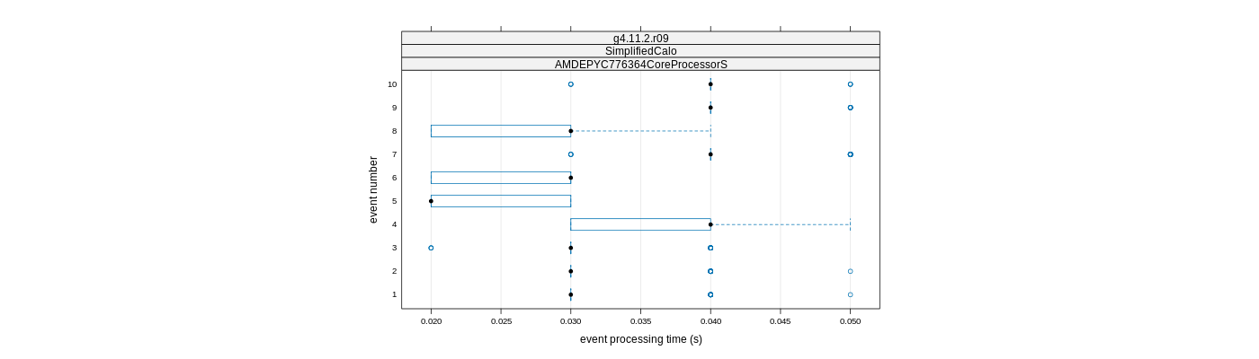 prof_early_events_plot.png