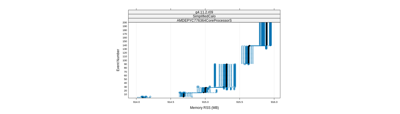 prof_memory_rss_plot.png