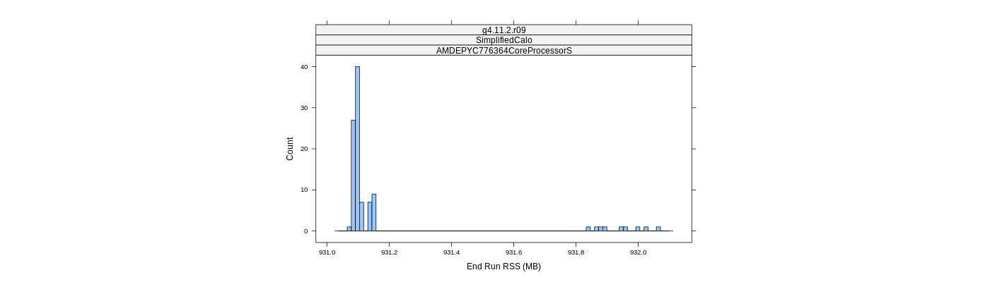 prof_memory_run_rss_histogram.png