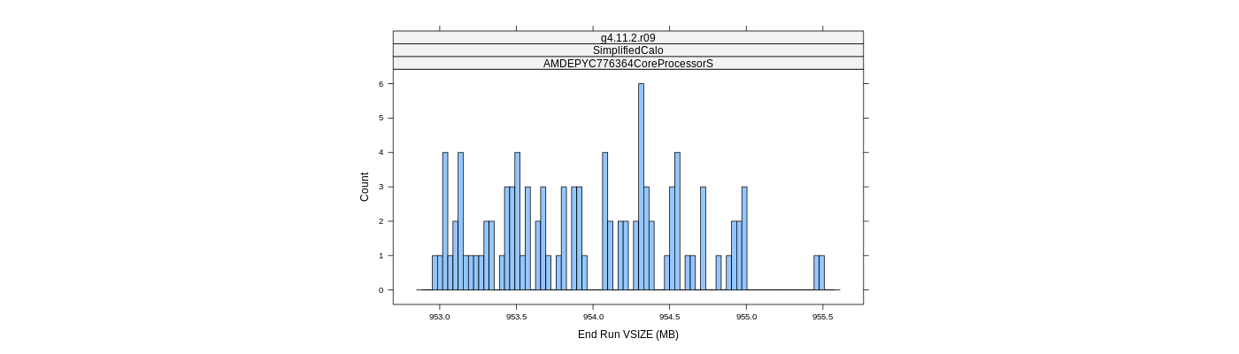 prof_memory_run_vsize_histogram.png