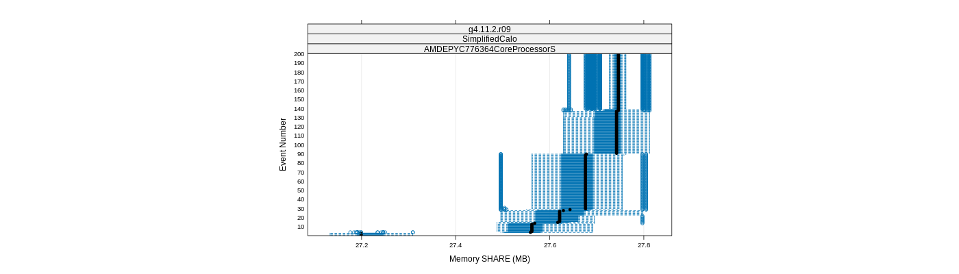 prof_memory_share_plot.png