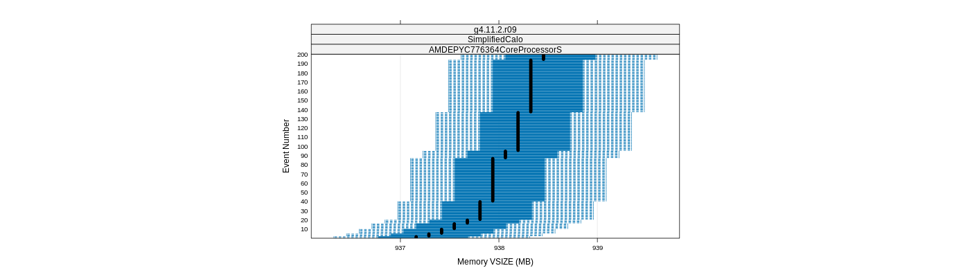 prof_memory_vsize_plot.png