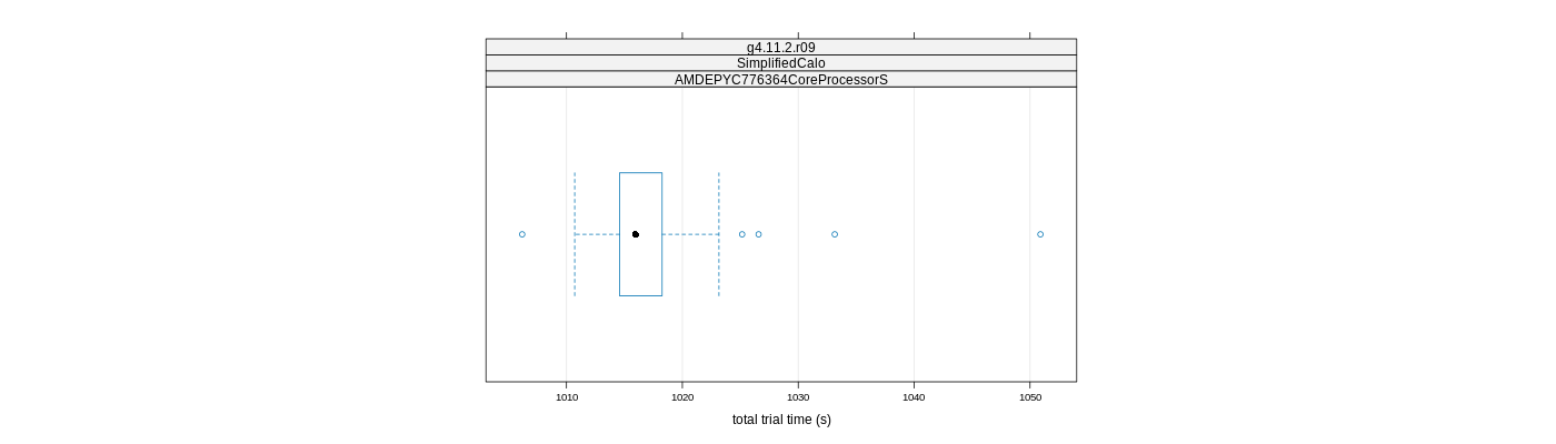 prof_basic_trial_times_plot.png