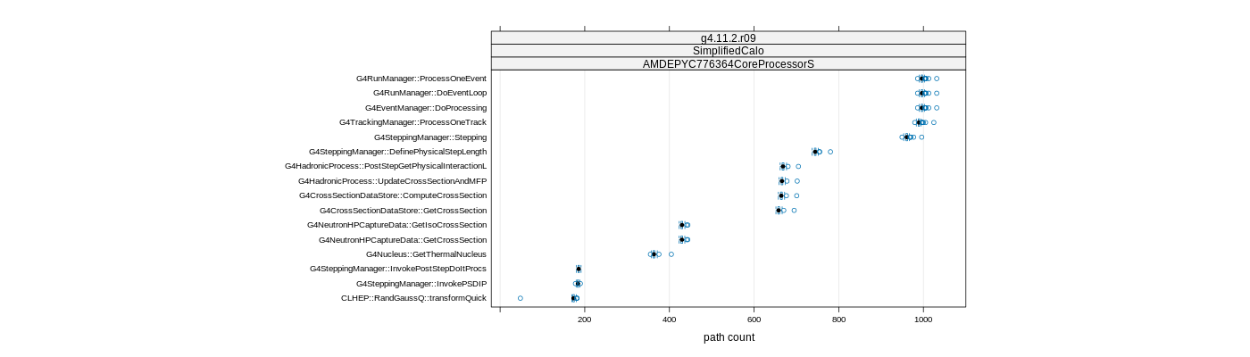 prof_big_paths_count_plot_15_95.png