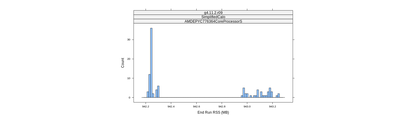 prof_memory_run_rss_histogram.png