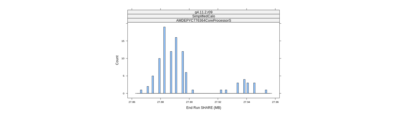 prof_memory_share_histogram.png