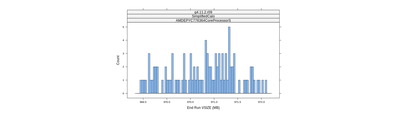 prof_memory_run_vsize_histogram.png