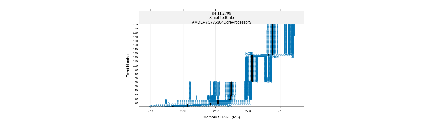 prof_memory_share_plot.png