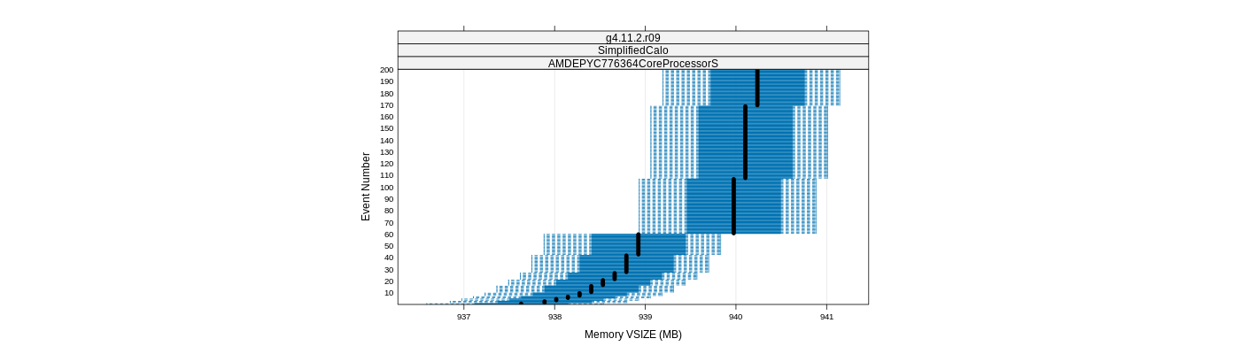 prof_memory_vsize_plot.png