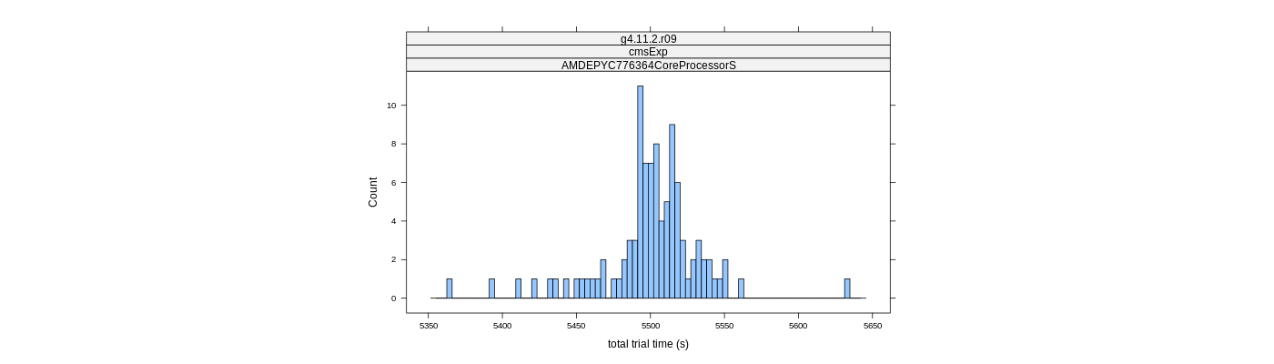 prof_basic_trial_times_histogram.png