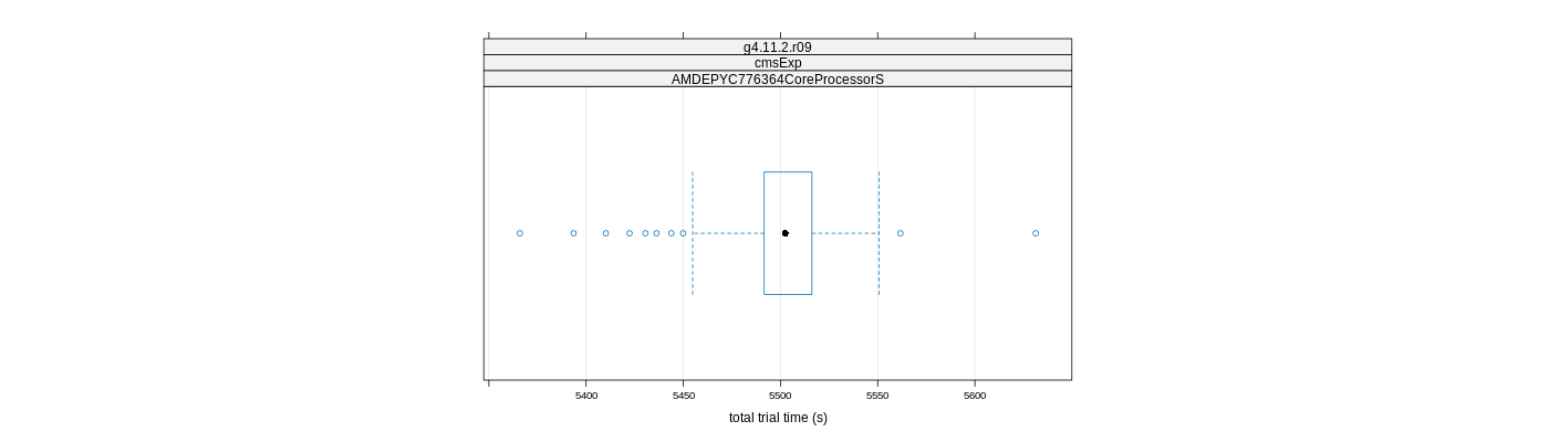 prof_basic_trial_times_plot.png