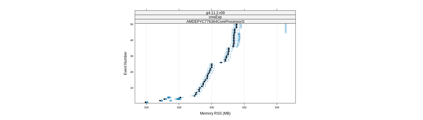 prof_memory_rss_plot.png