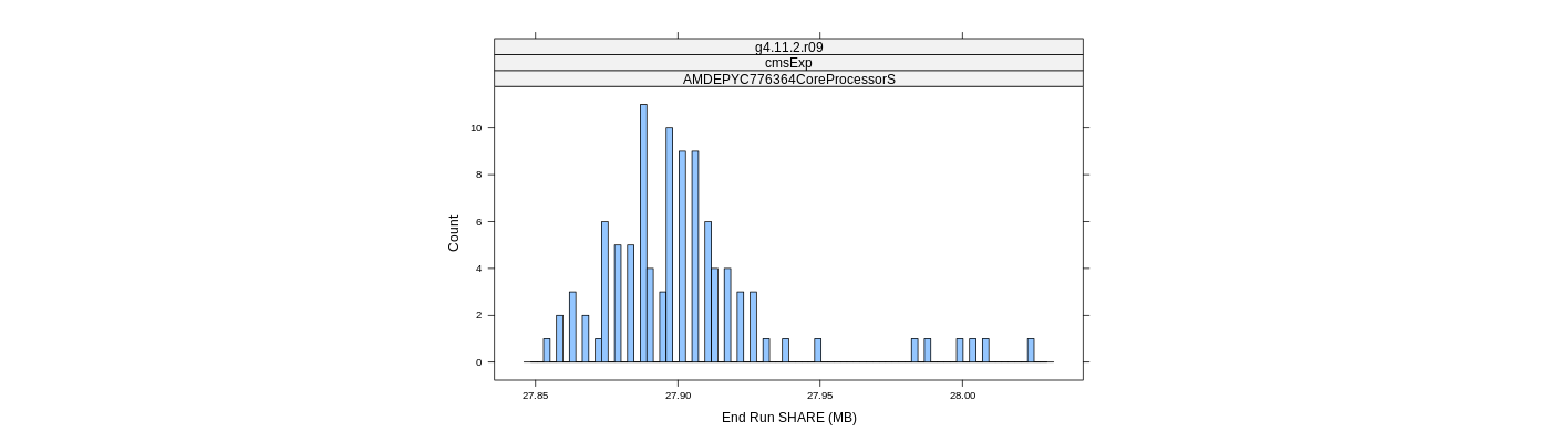 prof_memory_share_histogram.png