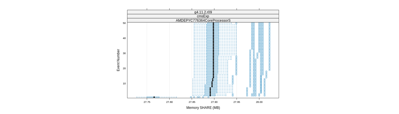 prof_memory_share_plot.png