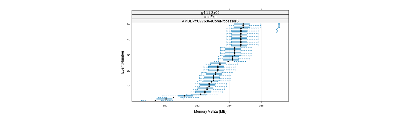 prof_memory_vsize_plot.png