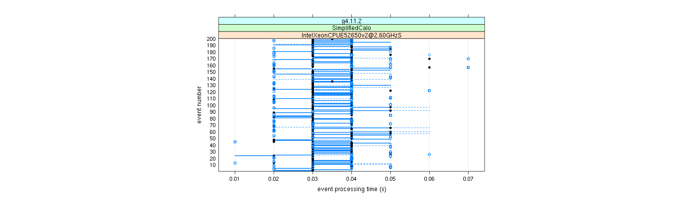 prof_100_events_plot.png