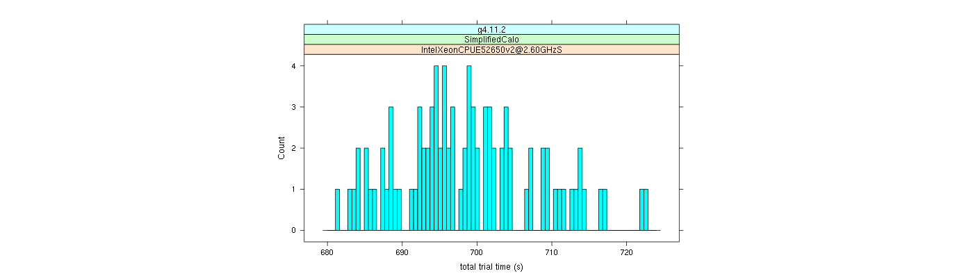 prof_basic_trial_times_histogram.png