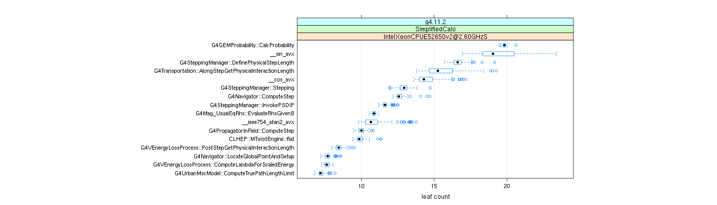 prof_big_functions_count_plot_01.png