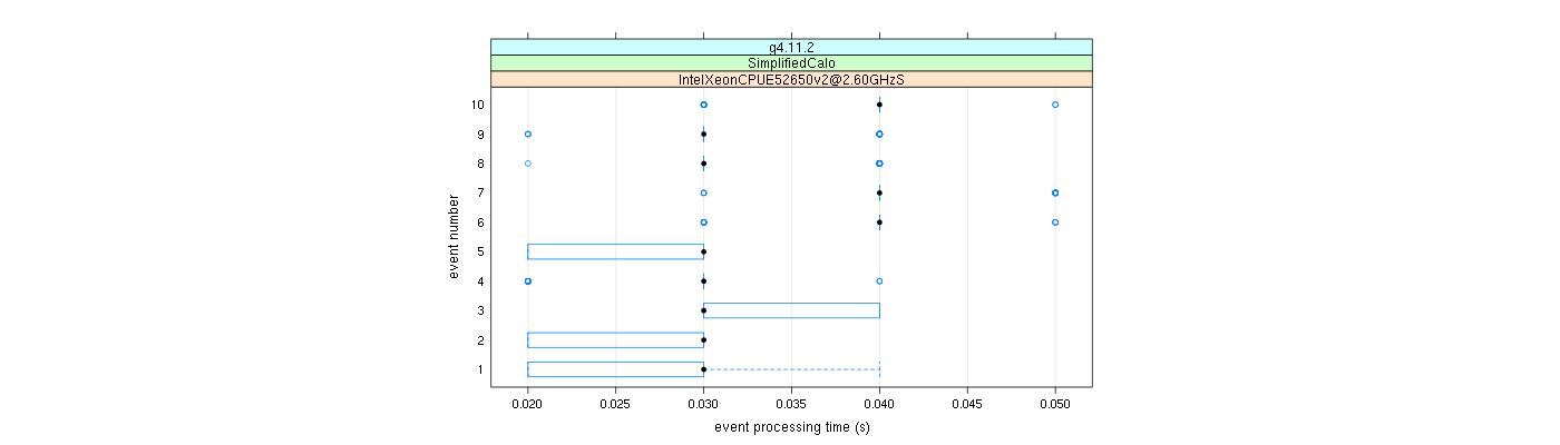 prof_early_events_plot.png