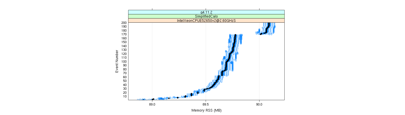 prof_memory_rss_plot.png