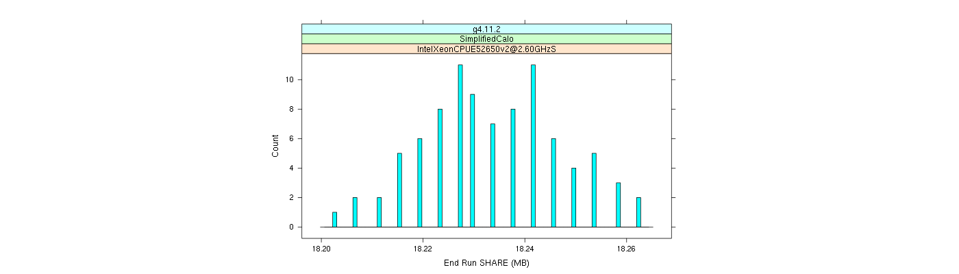 prof_memory_share_histogram.png