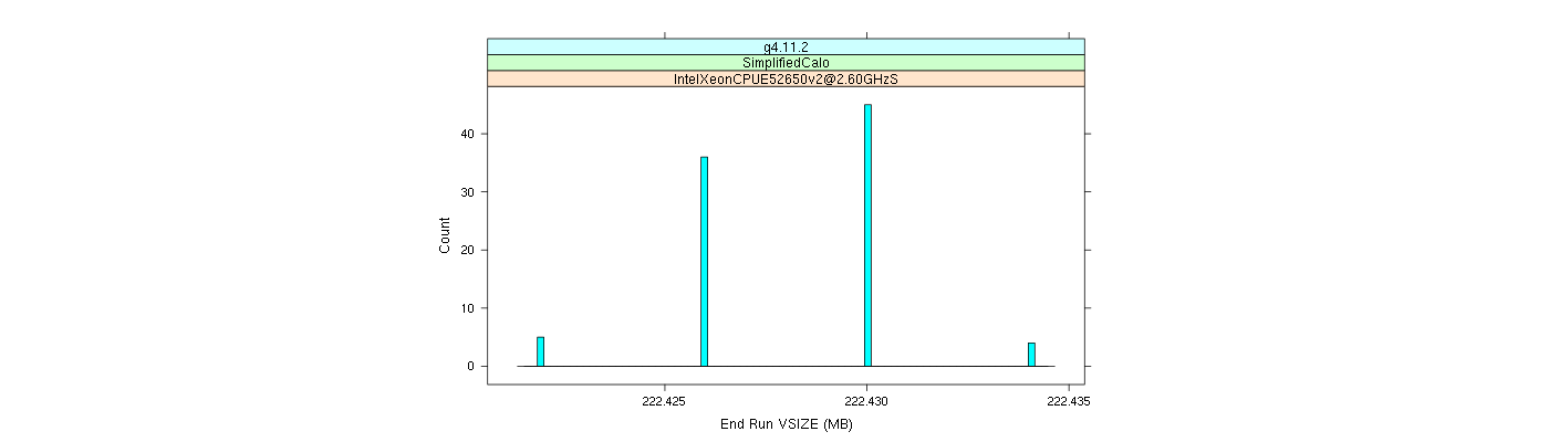 prof_memory_run_vsize_histogram.png