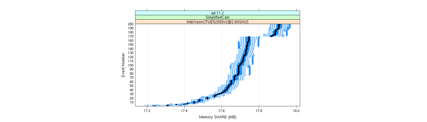 prof_memory_share_plot.png