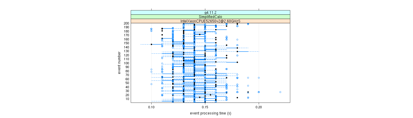 prof_100_events_plot.png