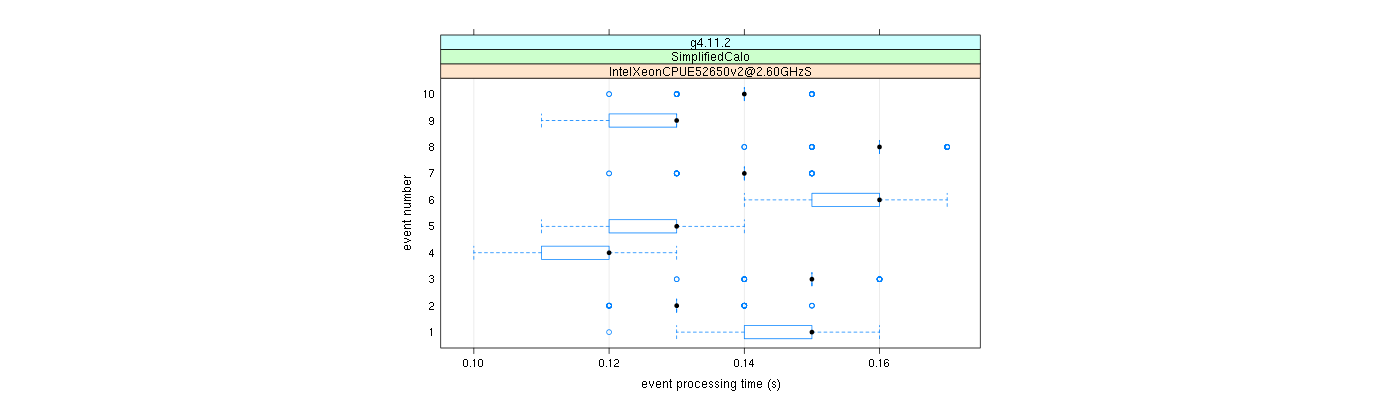 prof_early_events_plot.png