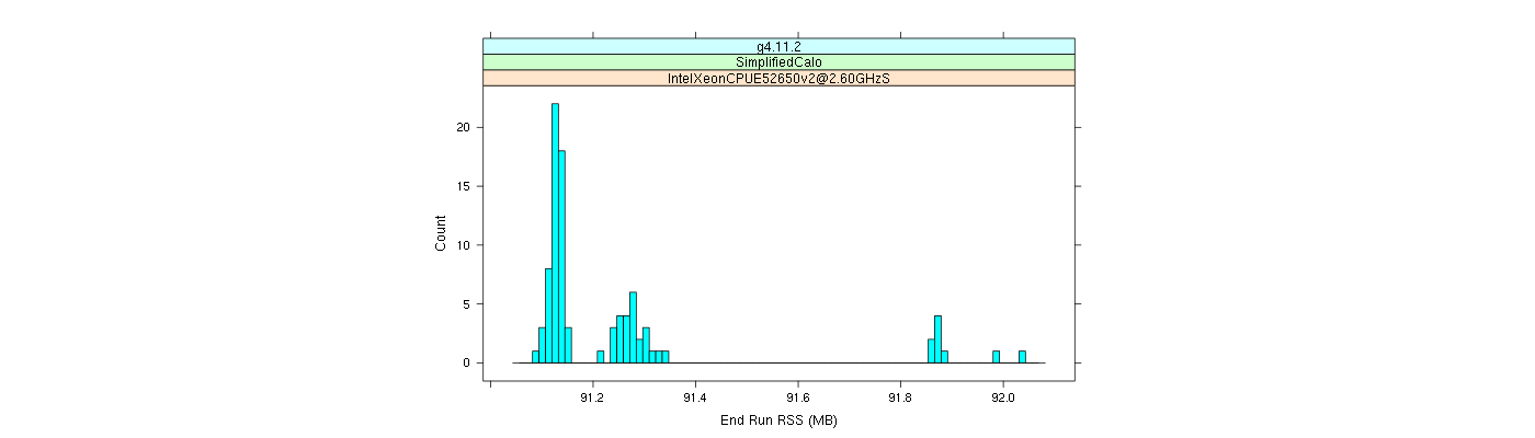 prof_memory_run_rss_histogram.png