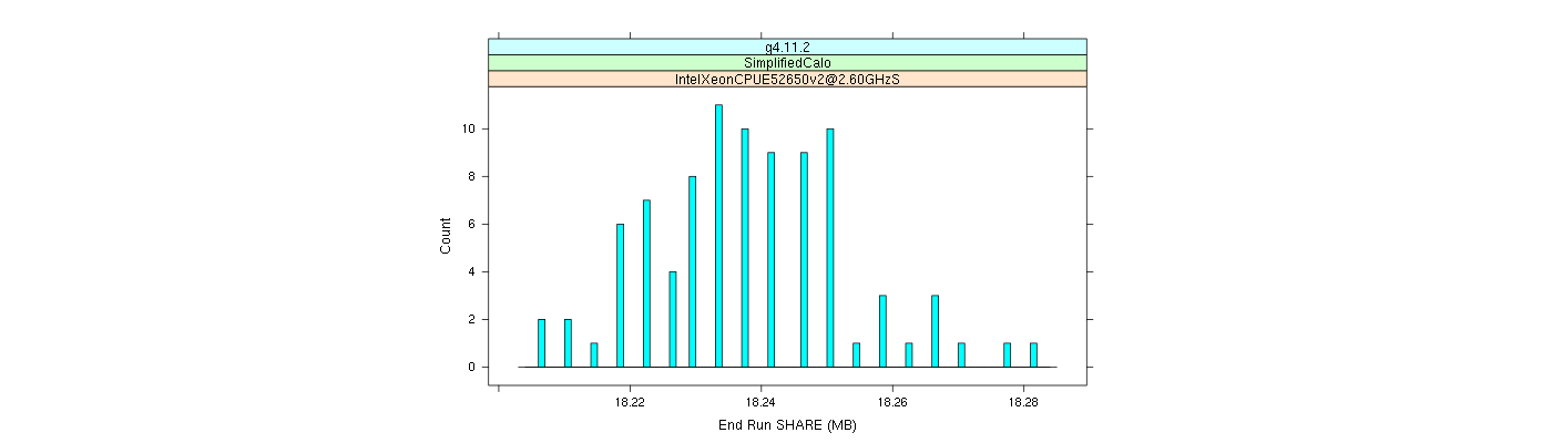 prof_memory_share_histogram.png