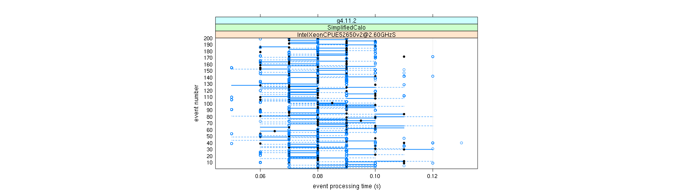 prof_100_events_plot.png