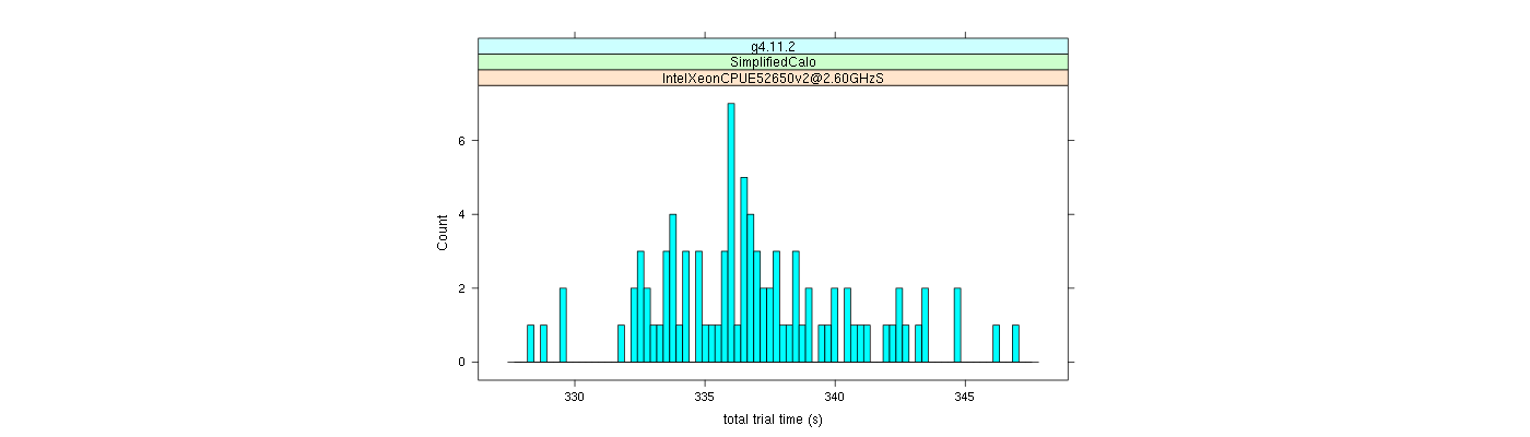 prof_basic_trial_times_histogram.png