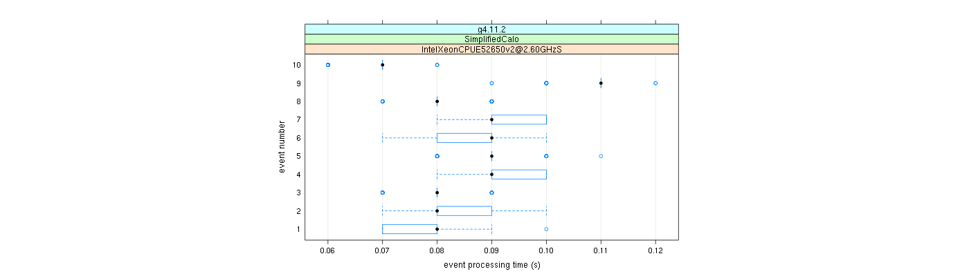 prof_early_events_plot.png