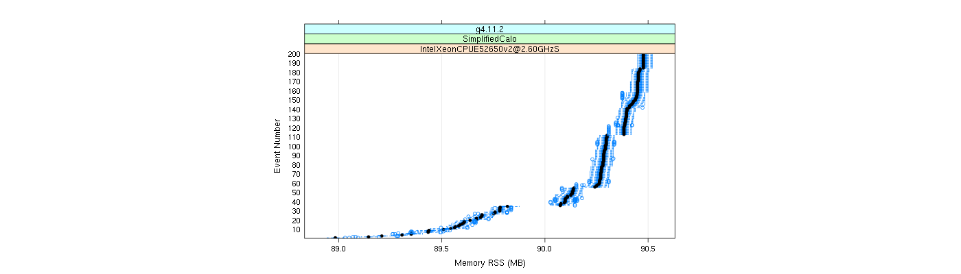 prof_memory_rss_plot.png