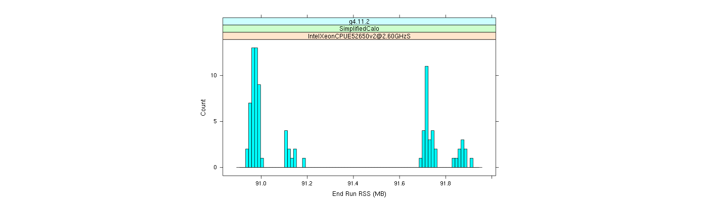 prof_memory_run_rss_histogram.png