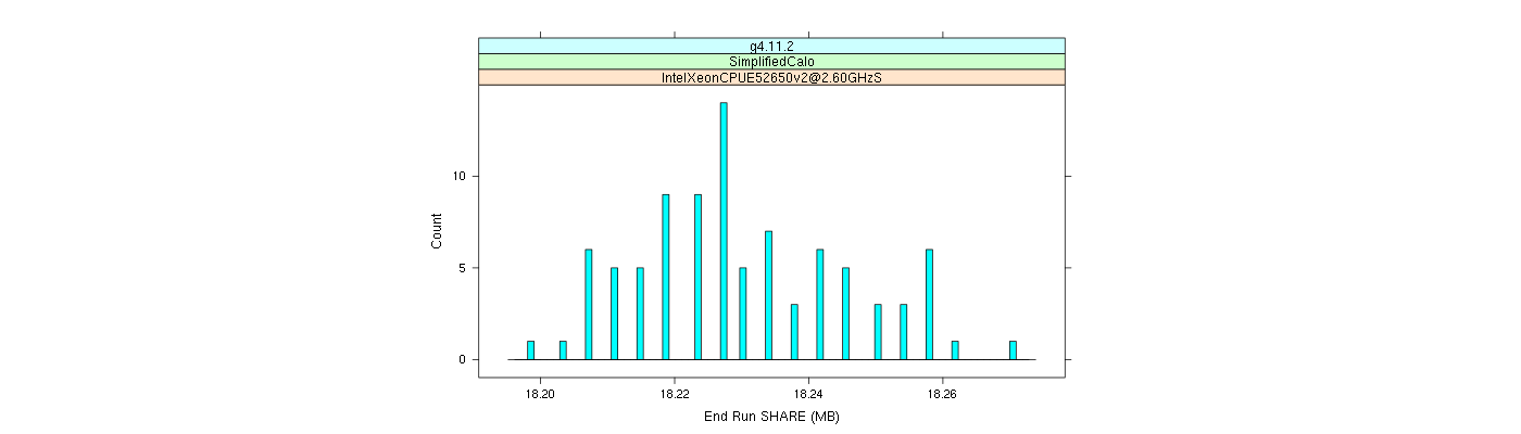 prof_memory_share_histogram.png