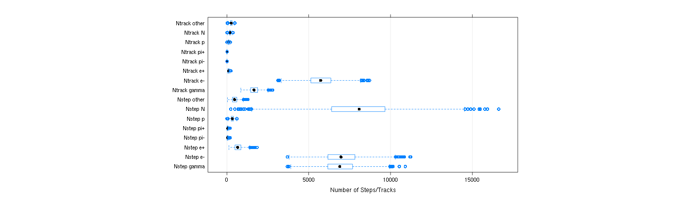 prof_nstep_particle_plot.png