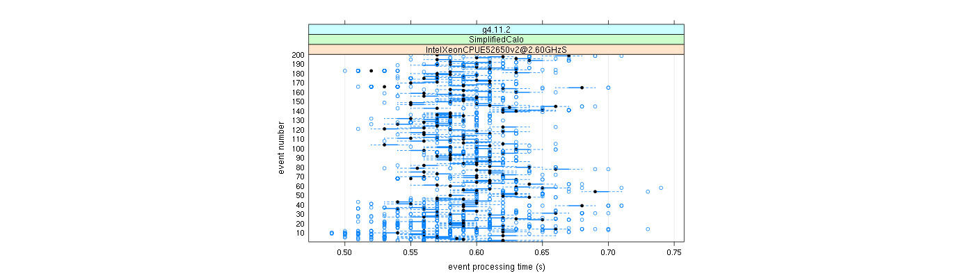 prof_100_events_plot.png